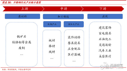 国资供应链巨头赋能，不锈钢双轮驱动 物产金轮（002722）迎来新机遇