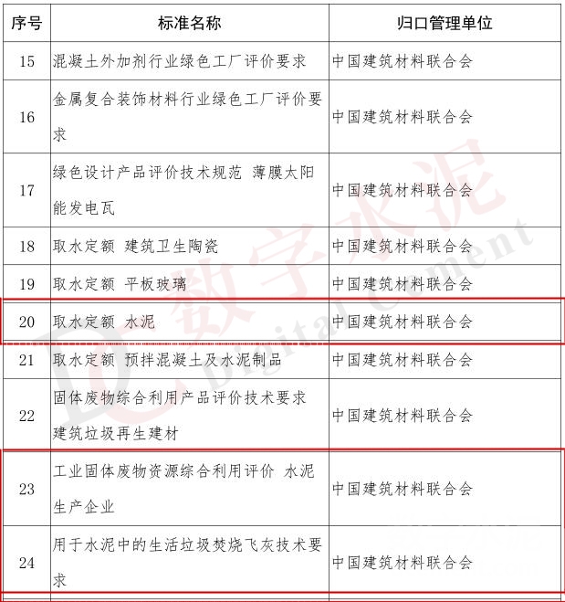 工信部拟支持水泥及金属建筑装饰材料制造领域节能与绿色标准研究项目——助推建材行业低碳转型与高质量发展